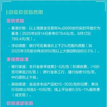 中国银行 黄金回购_金条回收费用分析_银行回收金条条件