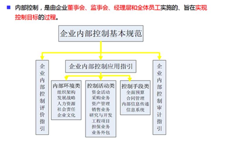 中小企业存货管理内部控制研究：现状、问题与改进措施