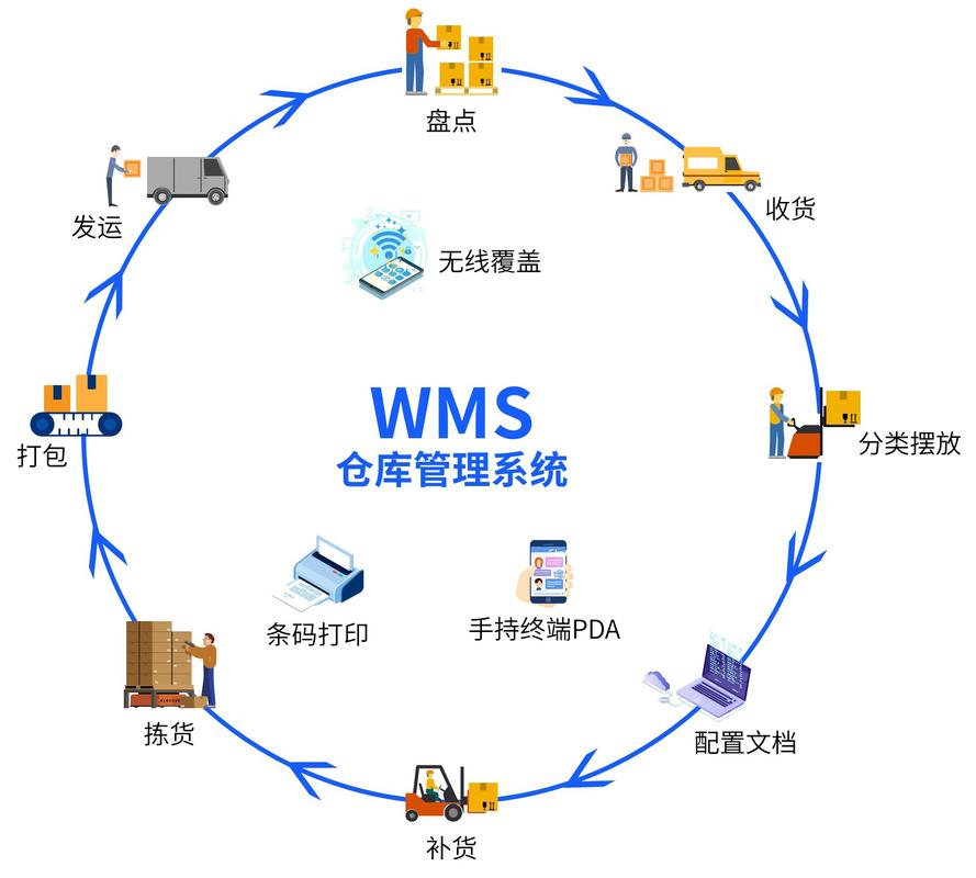 兴安盟中小企业：借助仓库管理系统优化存货管理与物流配送