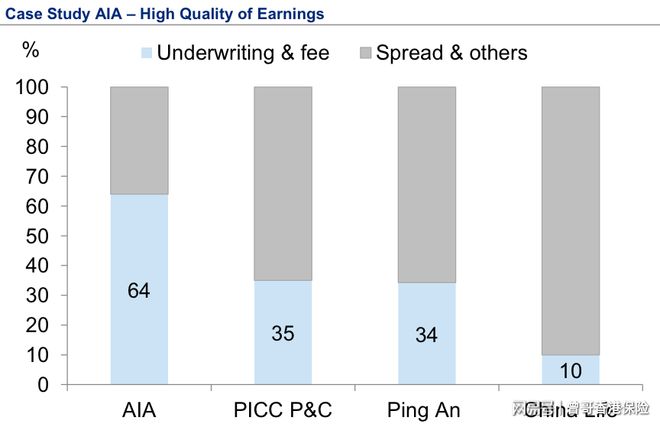 保险行业二季度保障产品畅销，资本市场淡定，指标需关注