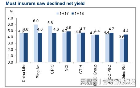 保险行业滞后指标_保险公司内涵价值分析_保险行业从财报看价值:云开见日-130415