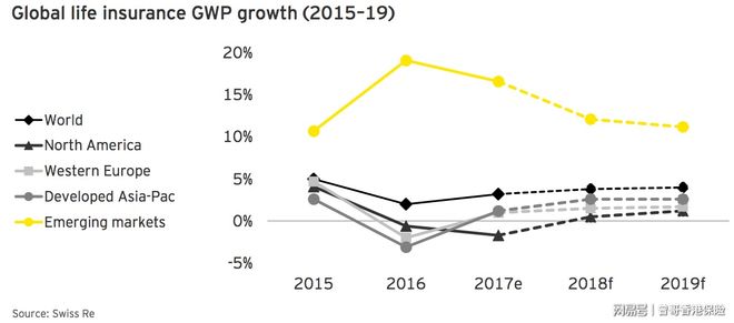 保险公司内涵价值分析_保险行业从财报看价值:云开见日-130415_保险行业滞后指标