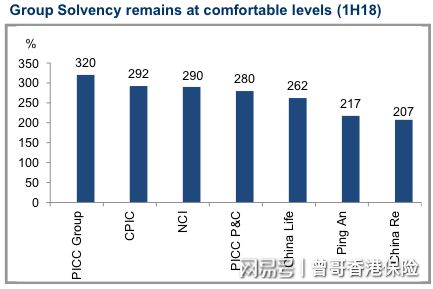 保险行业滞后指标_保险行业从财报看价值:云开见日-130415_保险公司内涵价值分析