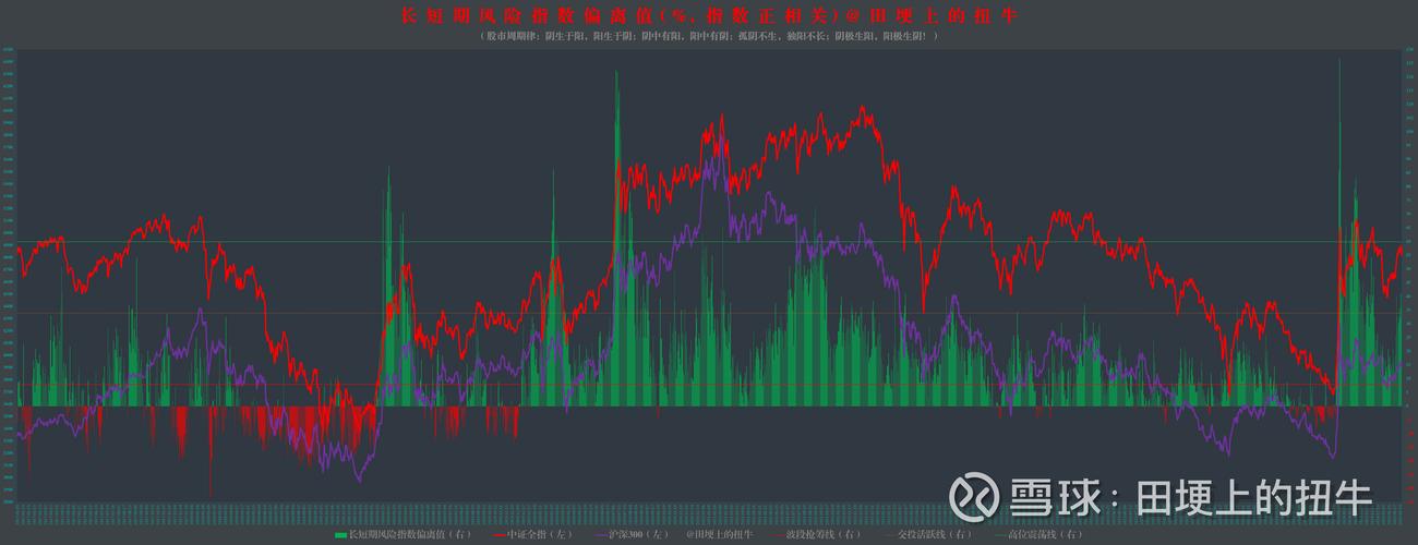 短期降温不会改变长期趋势，关注一键打包行业龙头沪深A500ETF（159338）