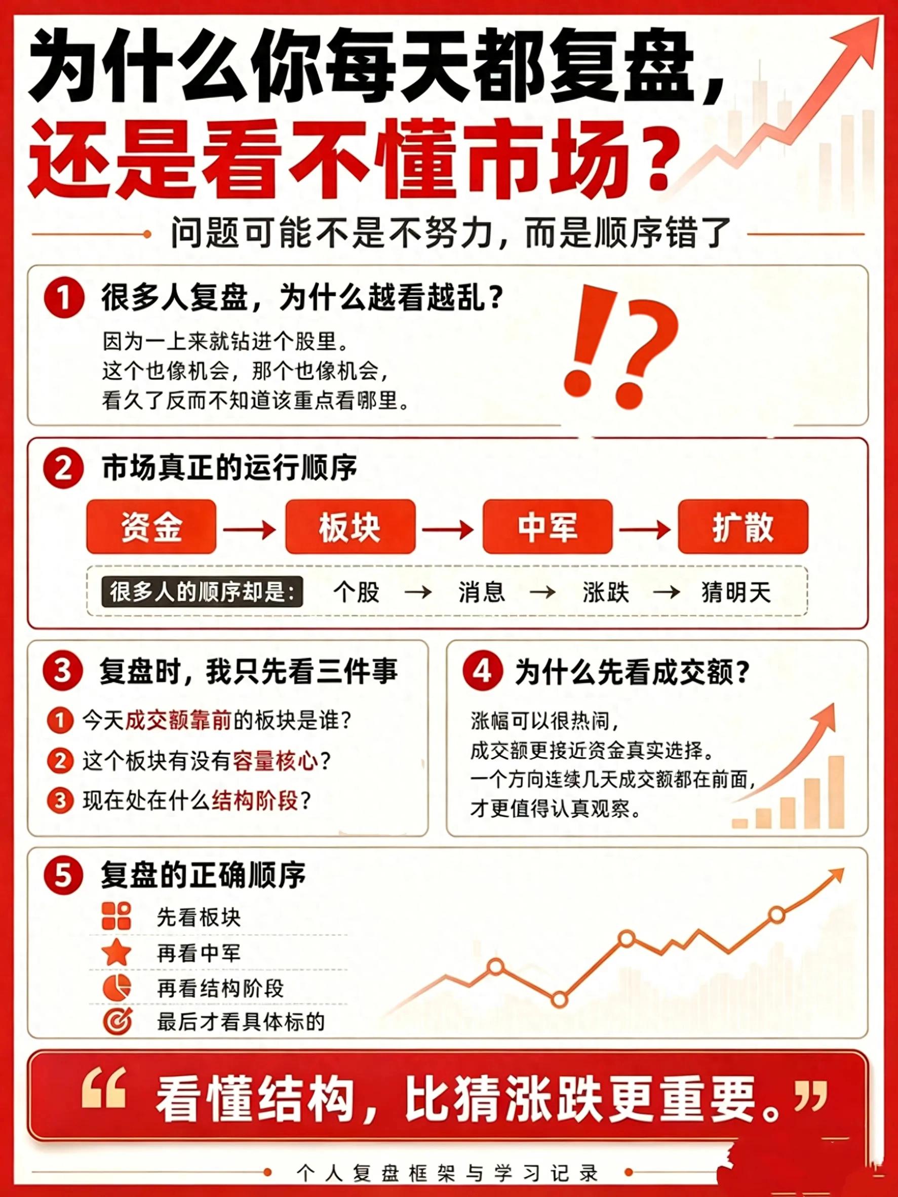 资金持续流入一只股票，该怎么看？复盘顺序搞反了才亏钱