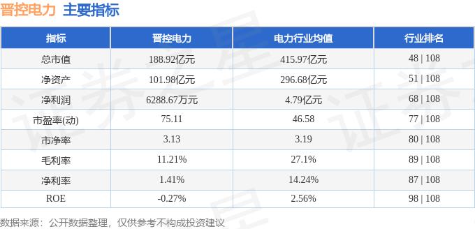 晋控电力连续涨停分析_晋控电力资金流向解读_晋控电力股票2026年目标价