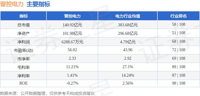 晋控电力资金流向分析_晋控电力融资融券数据_晋控电力股票2026年目标价