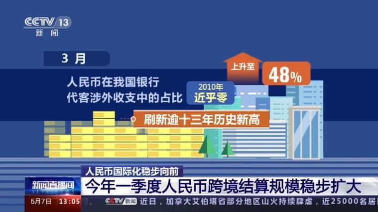 跨境人民币结算有啥好处？外贸老板必看