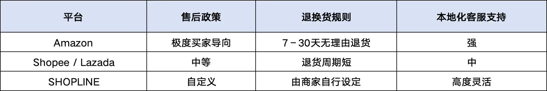 跨境人民币结算意义_跨境电商平台对比指南_选型策略