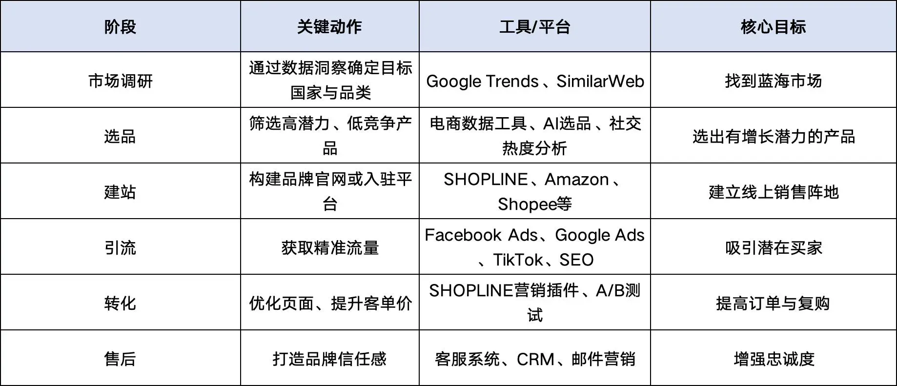 选型策略_跨境电商平台对比指南_跨境人民币结算意义