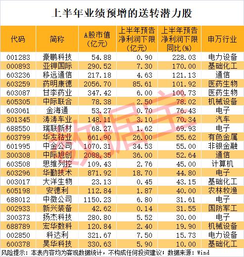 高送转信息设备股票_高送转潜力股名单_比亚迪高送转方案