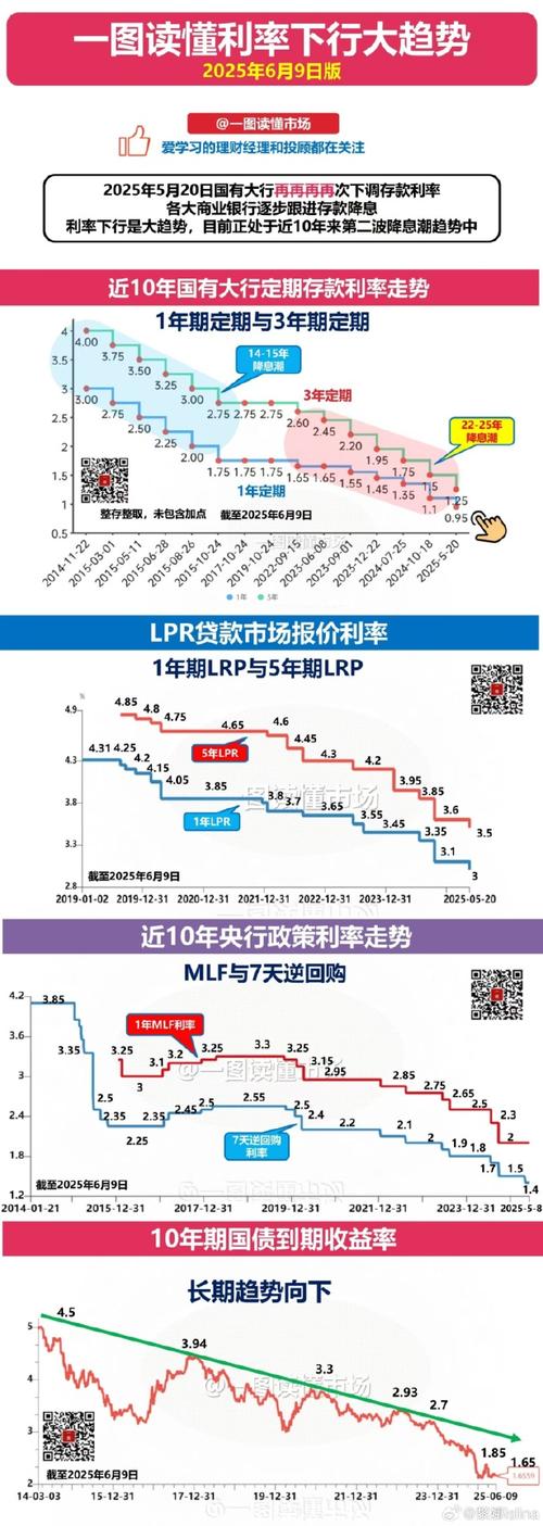 利息下降对股市有什么影响_资金流向与股市活跃度_存款利率下调对股市的影响