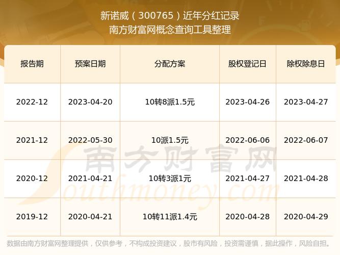 新诺威送股分红受关注，过往高送转也曾引监管问询