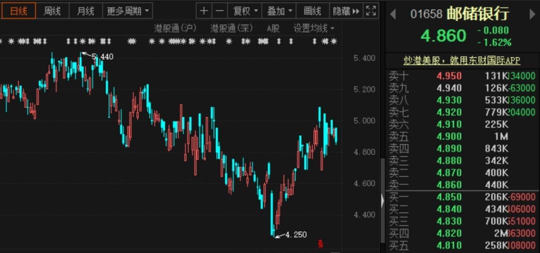 股票除权除息日：权益分配与股价变化的关键节点解析