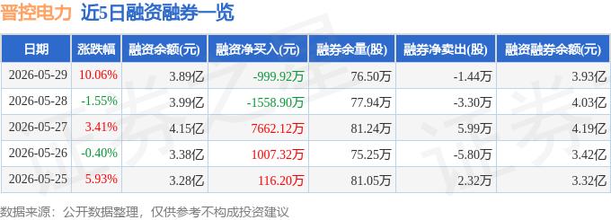 晋控电力股票2026年目标价_晋控电力资金流向分析_晋控电力融资融券数据