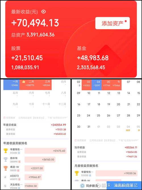 保本基金亏损原因分析_南方恒元保本基金赎回费用为什么那么高 2026年_如何看待保本基金的亏损