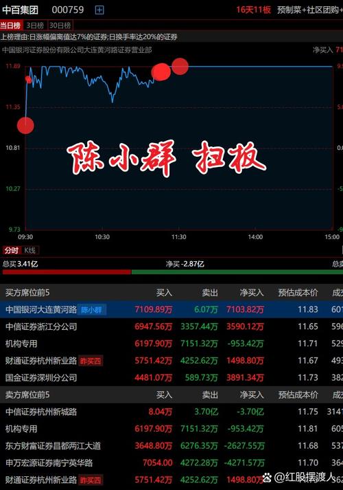 两会行情热，线上配资平台资金涌动，金斧子等掀起营销潮