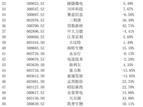 高送转信息设备股票_高送转预案 A股上市公司 凯普生物