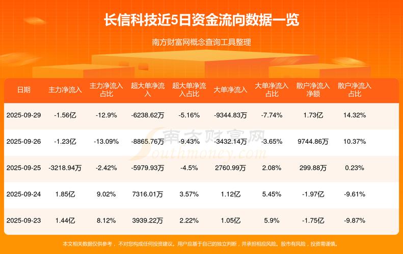 力合股份 3 亿增资比克动力，长信科技投资者忧虑重组前景