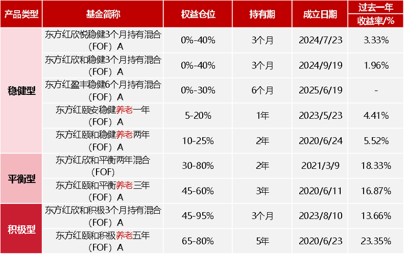 FOF基金模式下的非法场外配资业务_私募FOF基金模式下的资金融通行为是否可以构成非法经营证券融资业务_股票配资平台是否合法