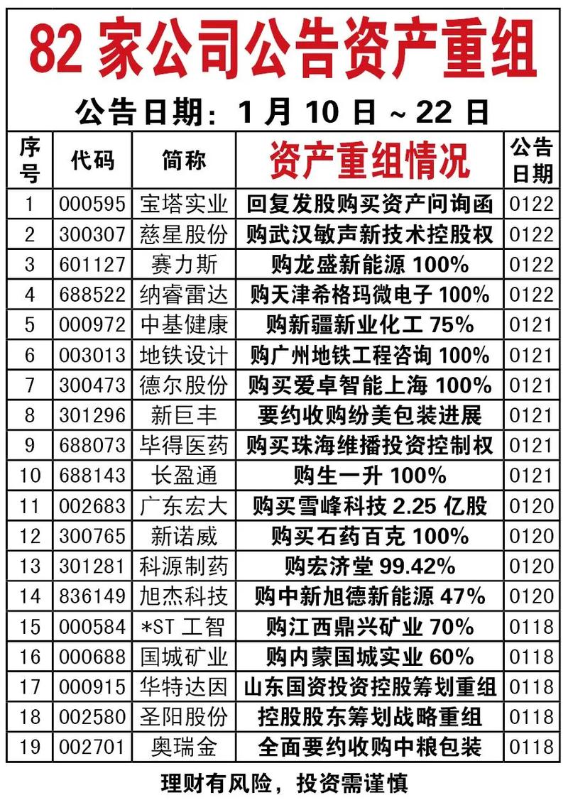 力合股份 3 亿增资比克动力，3 年重组或上市计划引关注
