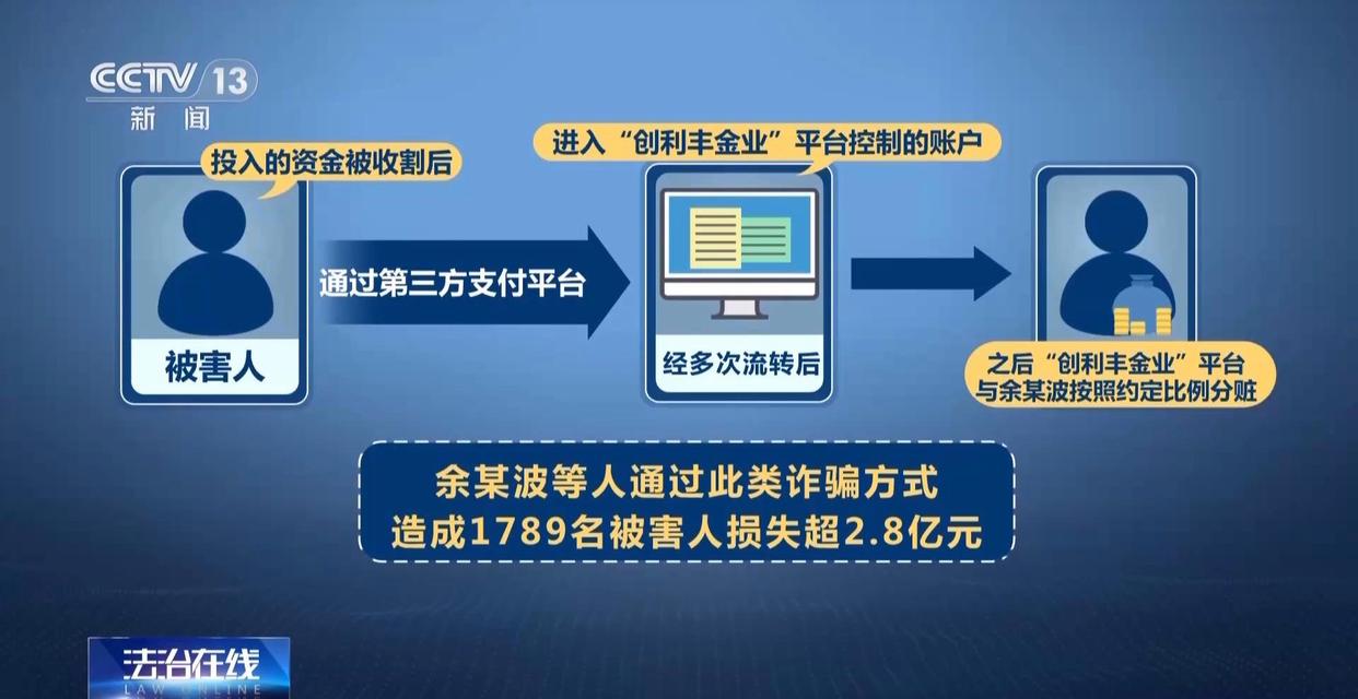 虚假贵金属交易平台诈骗_业务员推荐股票判几年_投资理财诈骗防范
