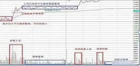 股市性格锻炼_寻金买卖点:股票最佳买卖时机实战技法_鳄鱼法则断臂