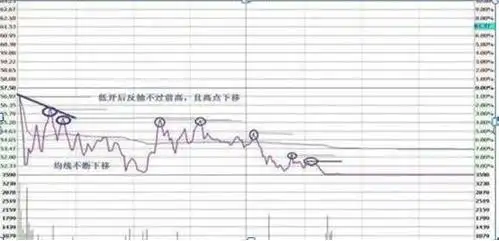 寻金买卖点:股票最佳买卖时机实战技法_股市性格锻炼_鳄鱼法则断臂