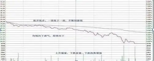 鳄鱼法则断臂_股市性格锻炼_寻金买卖点:股票最佳买卖时机实战技法