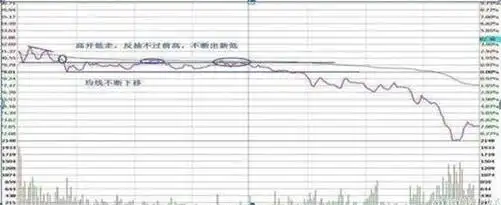 股市性格锻炼_鳄鱼法则断臂_寻金买卖点:股票最佳买卖时机实战技法