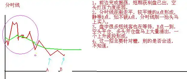 鳄鱼法则断臂_寻金买卖点:股票最佳买卖时机实战技法_股市性格锻炼