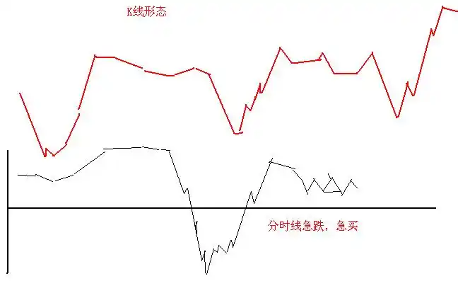 寻金买卖点:股票最佳买卖时机实战技法_鳄鱼法则断臂_股市性格锻炼