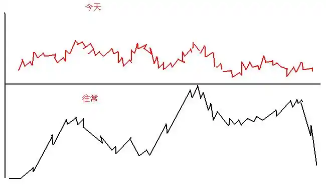 股市性格锻炼_鳄鱼法则断臂_寻金买卖点:股票最佳买卖时机实战技法