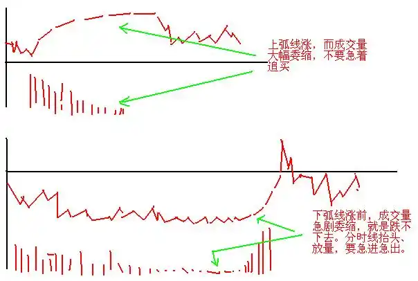 鳄鱼法则断臂_寻金买卖点:股票最佳买卖时机实战技法_股市性格锻炼