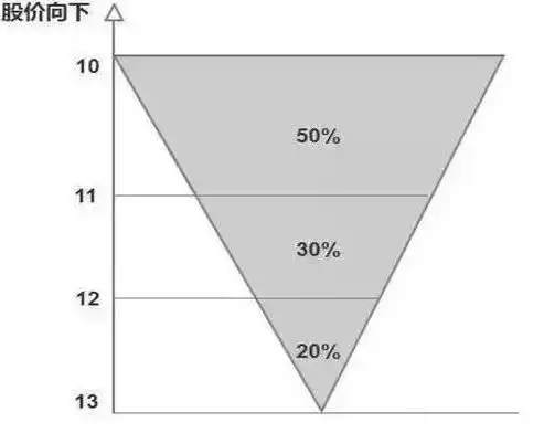 鳄鱼法则断臂_寻金买卖点:股票最佳买卖时机实战技法_股市性格锻炼