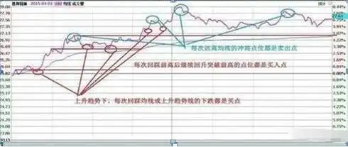 寻金买卖点:股票最佳买卖时机实战技法_股市性格锻炼_鳄鱼法则断臂