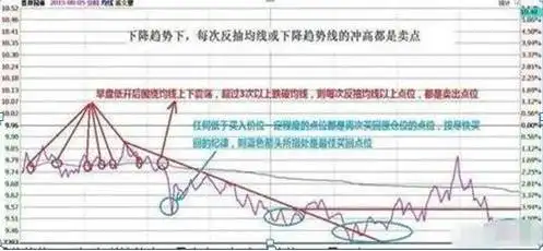 股市性格锻炼_鳄鱼法则断臂_寻金买卖点:股票最佳买卖时机实战技法