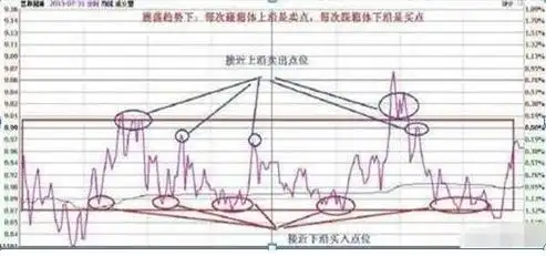 寻金买卖点:股票最佳买卖时机实战技法_鳄鱼法则断臂_股市性格锻炼