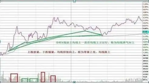寻金买卖点:股票最佳买卖时机实战技法_股市性格锻炼_鳄鱼法则断臂
