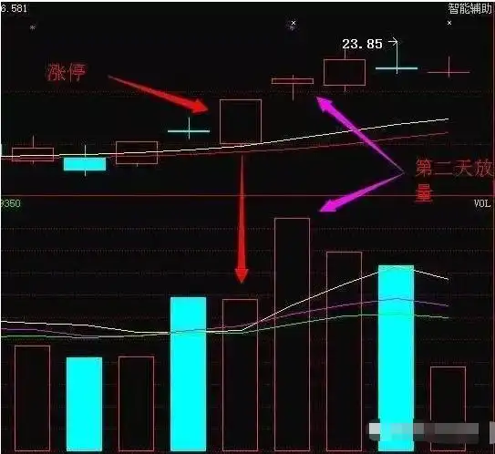 金字塔买入法技巧_价值投资理念_寻金买卖点:股票最佳买卖时机实战技法