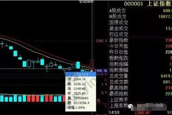 金字塔买入法技巧_寻金买卖点:股票最佳买卖时机实战技法_价值投资理念
