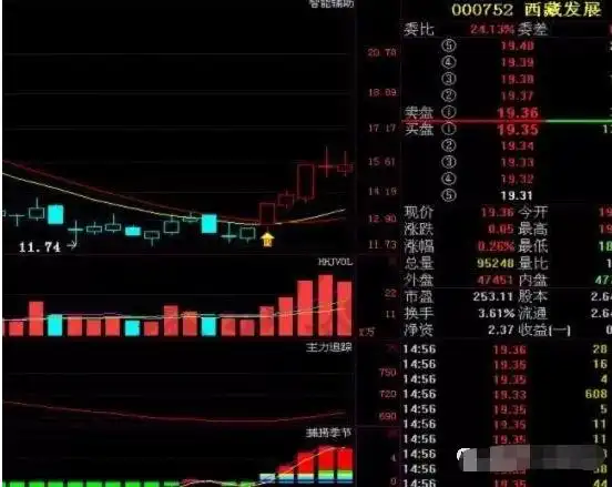 寻金买卖点:股票最佳买卖时机实战技法_价值投资理念_金字塔买入法技巧