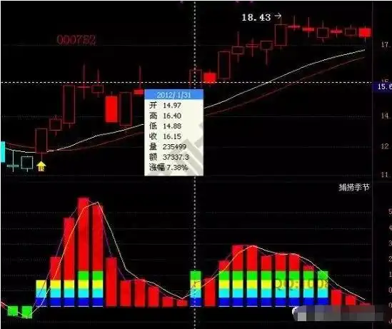 金字塔买入法技巧_寻金买卖点:股票最佳买卖时机实战技法_价值投资理念