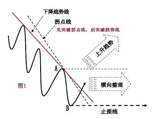价值投资理念_寻金买卖点:股票最佳买卖时机实战技法_金字塔买入法技巧