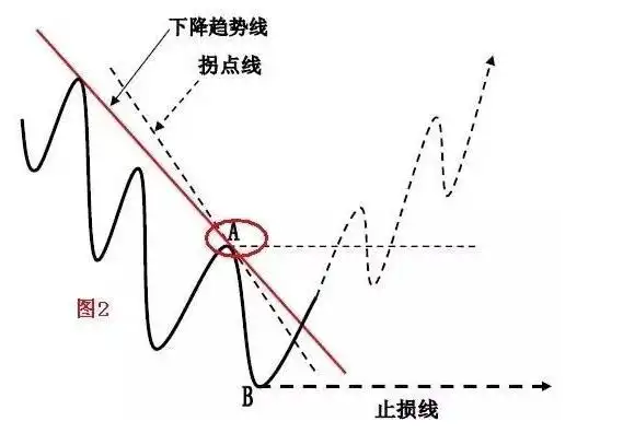 金字塔买入法技巧_寻金买卖点:股票最佳买卖时机实战技法_价值投资理念