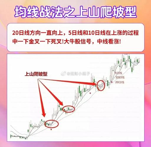 寻金买卖点:股票最佳买卖时机实战技法_价值投资理念_金字塔买入法技巧