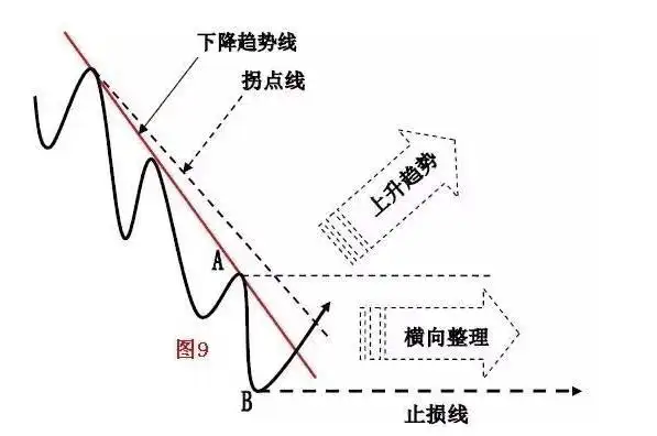 金字塔买入法技巧_寻金买卖点:股票最佳买卖时机实战技法_价值投资理念