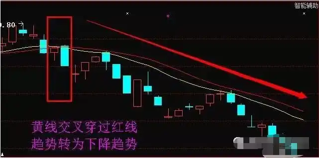 价值投资理念_金字塔买入法技巧_寻金买卖点:股票最佳买卖时机实战技法