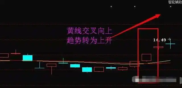 寻金买卖点:股票最佳买卖时机实战技法_价值投资理念_金字塔买入法技巧