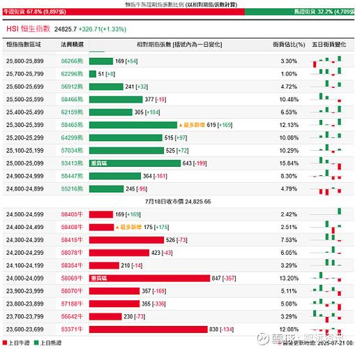 港股开盘向好，快手涨6%，工商银行能买吗？